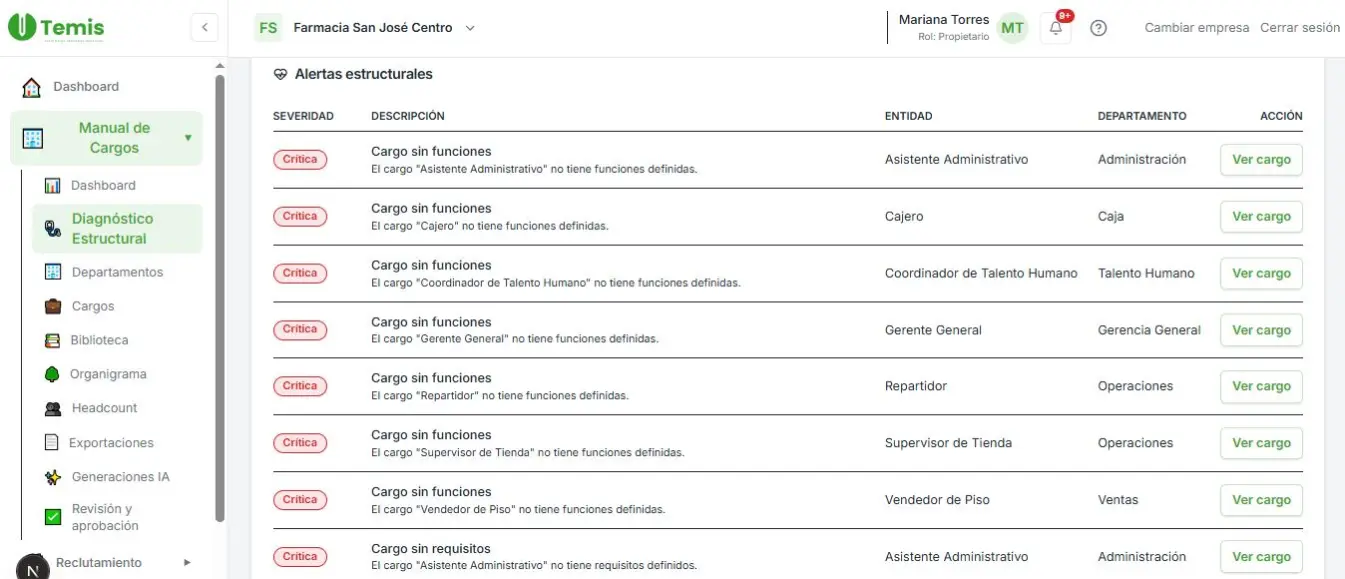 Diagnóstico estructural y completitud de cargos en Temis Manual de Cargos